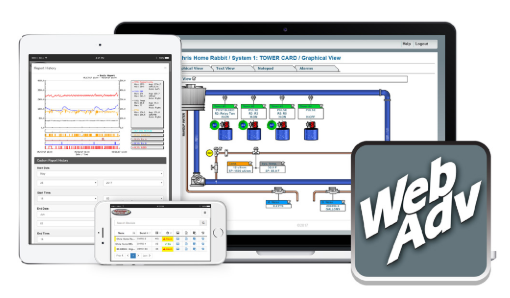 System Monitoring